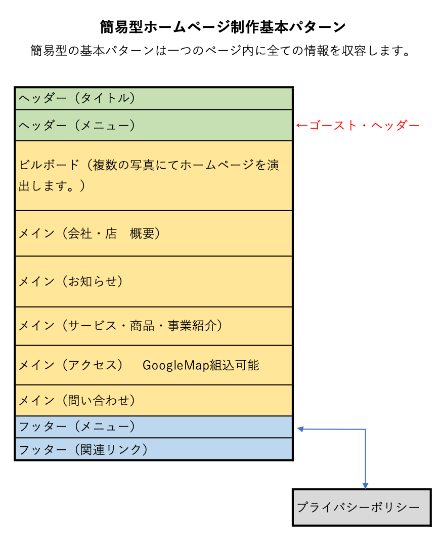 ホームページ簡易版構成